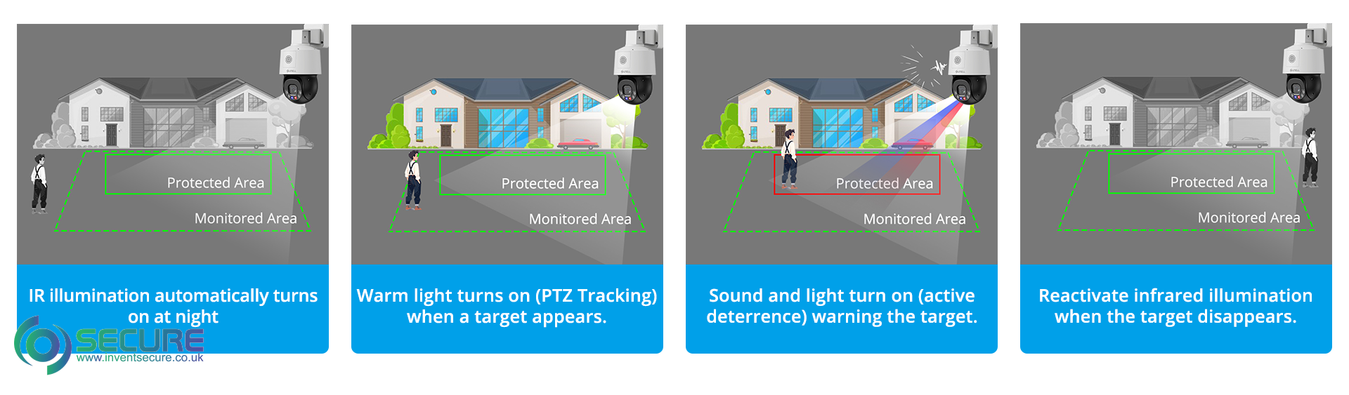 Smart Dual Illumination