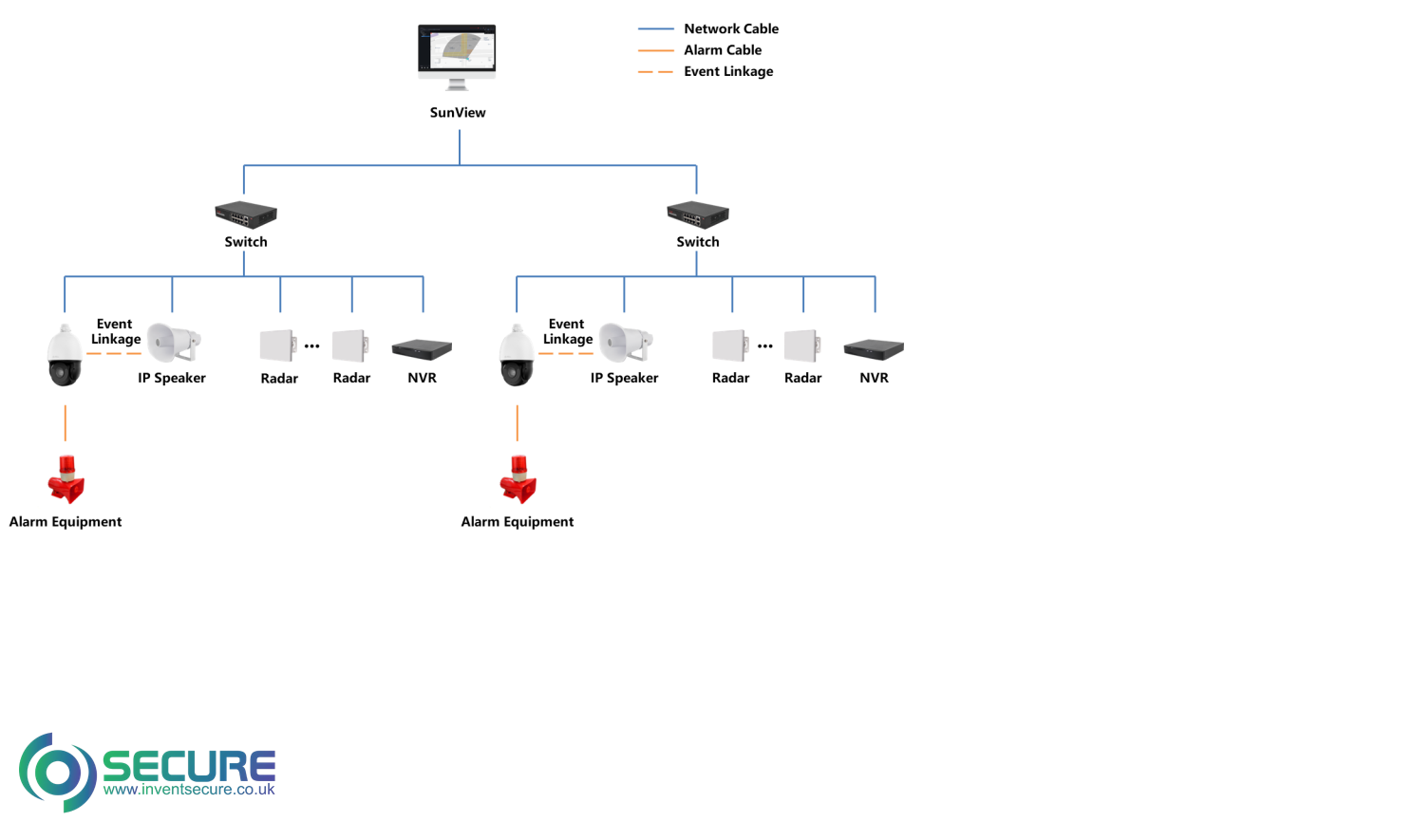 Multi-Radar with One-PTZ