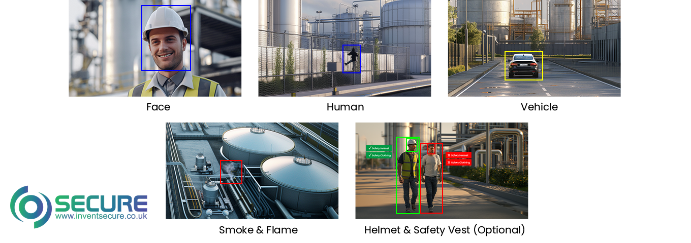 AI based Video Analytics