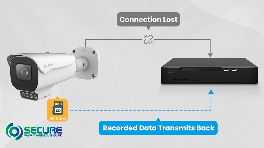 ANR (Automatic Network Replenishment)